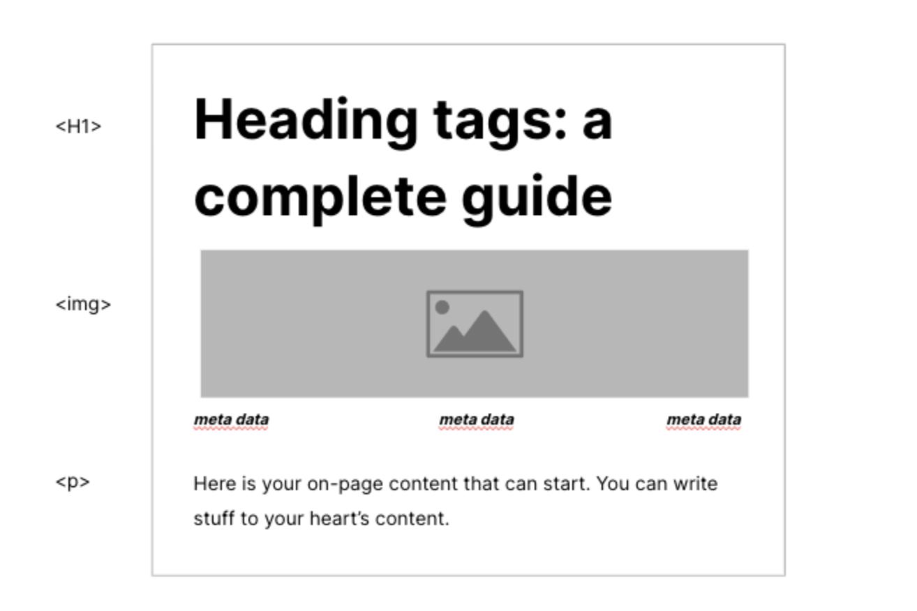 a web page mockup with examples of where to place H1 in relation to content